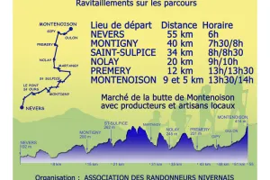 Randonnée Nevers-Montenoison